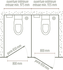 norme de passage des portes 800 mm