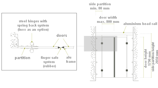 Other Sgl Products Doors Suffixe