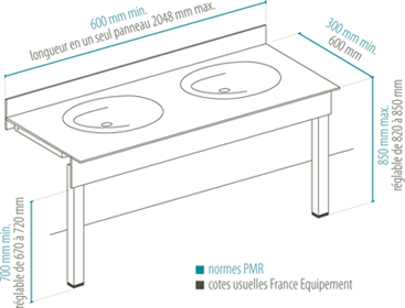 hauteur plan de toilette