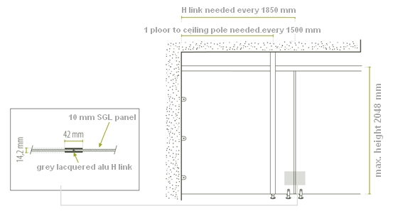 partitioning