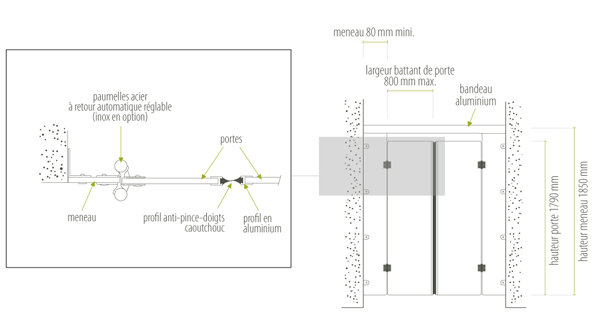schema d'une porte va-et-vient France Equipement schema d'une porte va-et-vient