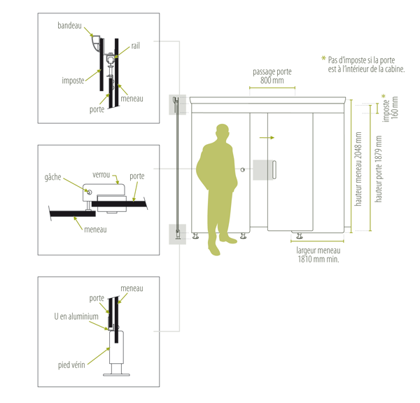 Schéma d'une porte coulissante par France Equipement Schema d'une porte coulissante