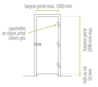 Schéma d'une porte sur habillage d'huisserie existante en aluminium 