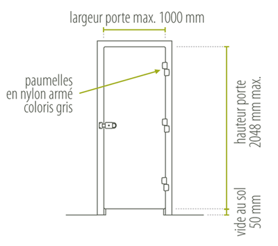 Schéma d'une porte sur habillage sur d'huisserie existante en aluminium France Equipement Schéma d'une porte sur habillage d'huisserie existante en aluminium
