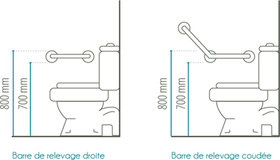 schéma du positionnement d'une barre de relevage 