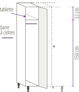 schema d'une armoire pour industrie salissante 