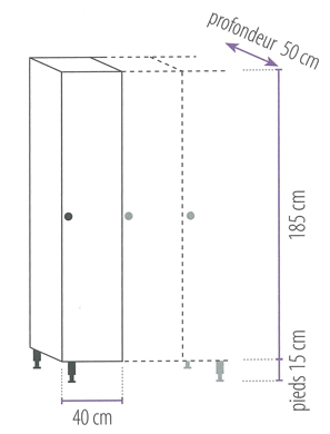 schema d'une armoire ind salissante