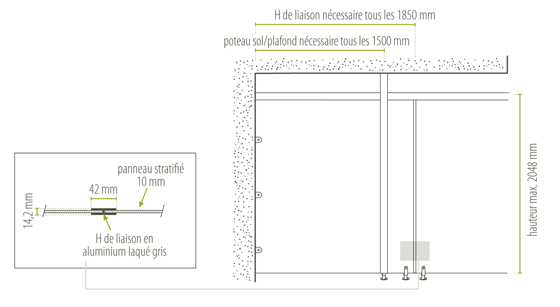 Schema d'un cloisonnage