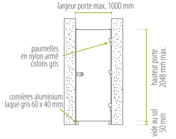 Schéma d'un porte sur cornières France Equipement Schéma d'une porte sur cornières